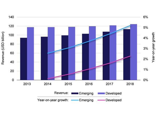patrick rusby chart